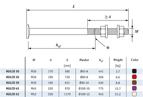 anchor bolt spacing|HULCO® Anchor Bolt .